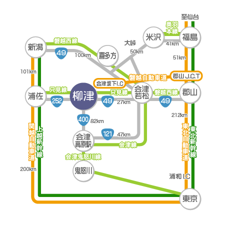 access アクセス情報の図