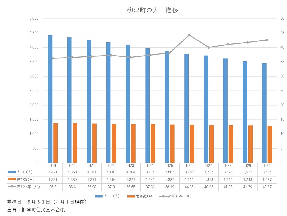 人口推移