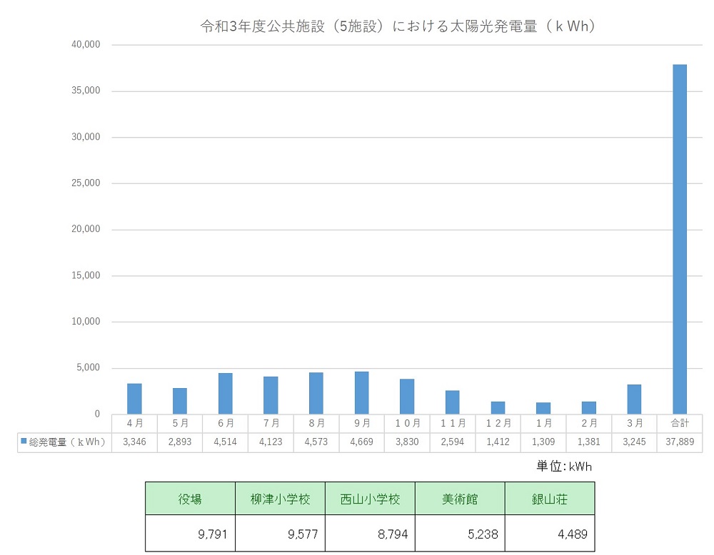 太陽光発電量